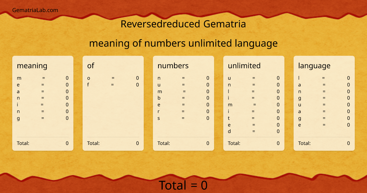 meaning of numbers unlimited language in reversedreduced Gematria